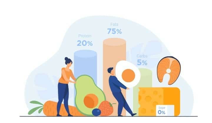 Keto Diet Macros