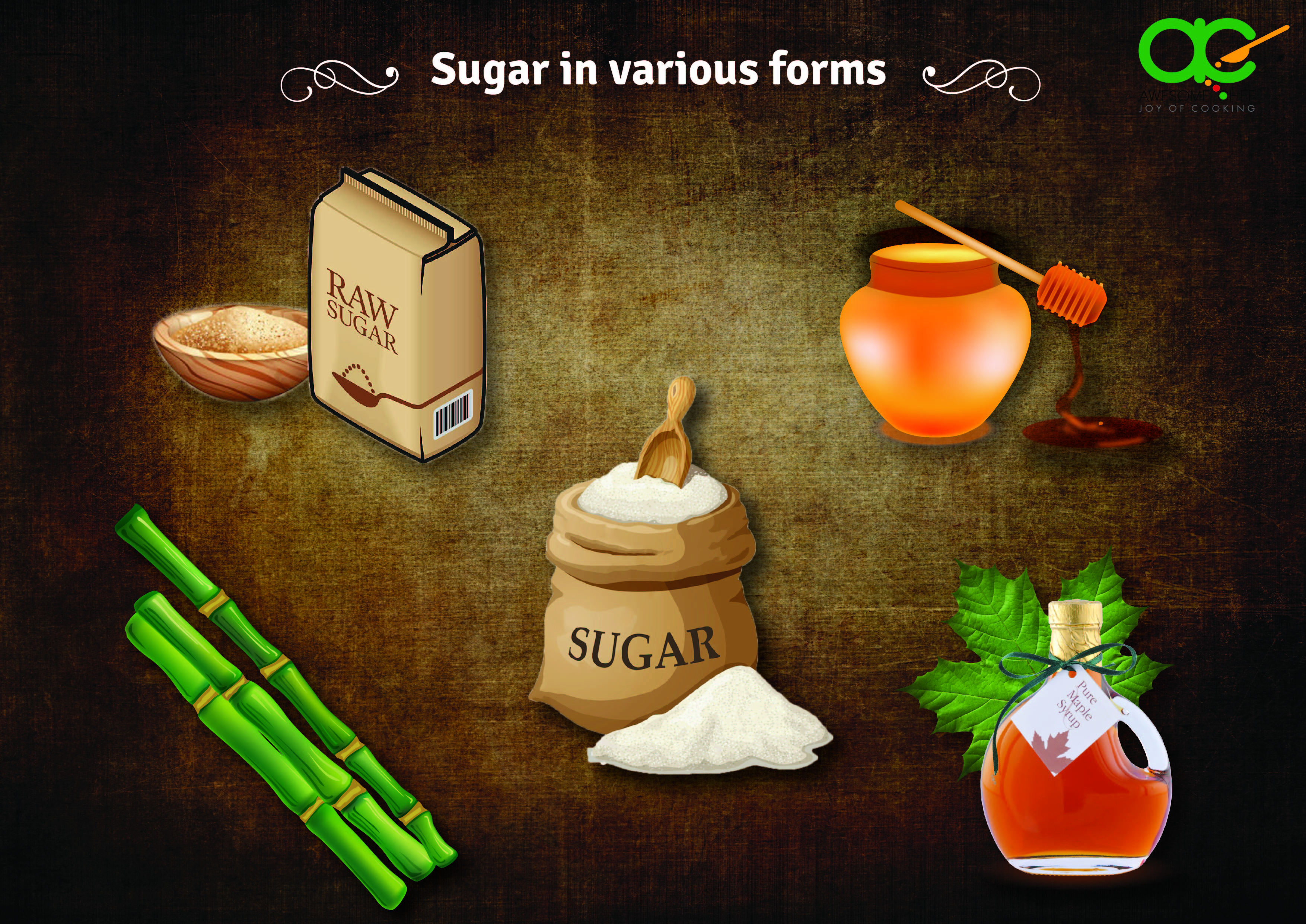 Sugar in various forms - Why You Should Bid Goodbye to Sugar