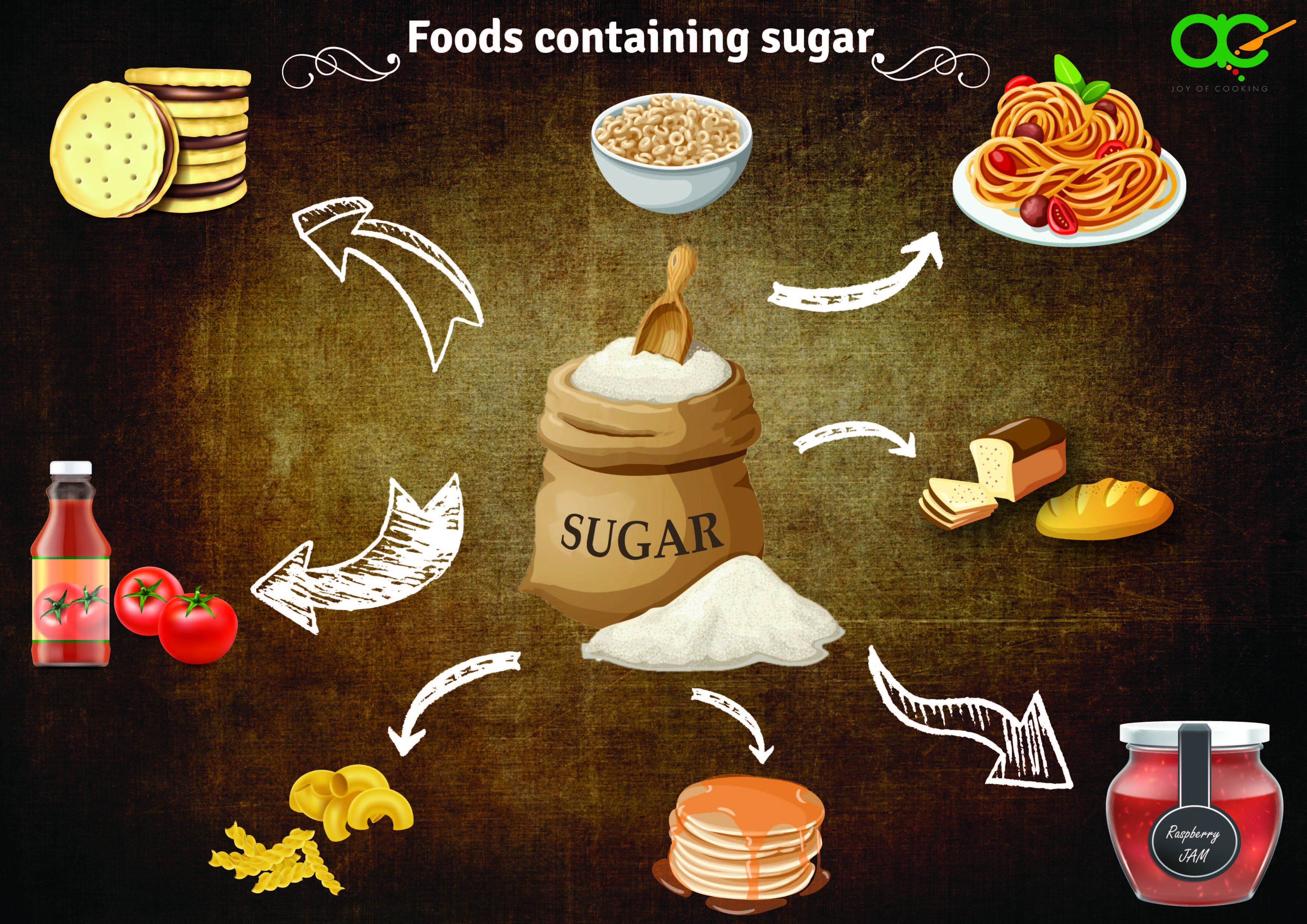 Foods containing sugar - Why You Should Bid Goodbye to Sugar