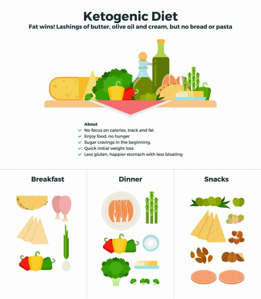 Keto_Approved_Foods_Chart