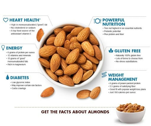 Almond Facts