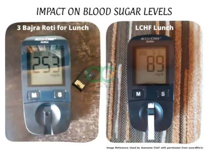 Impact on blood glucose after Bajra for lunch