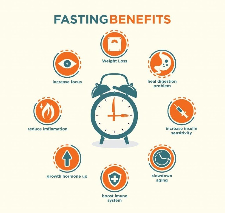 Intermittent Fasting benefits