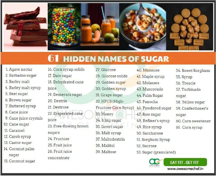 Sugar-Names