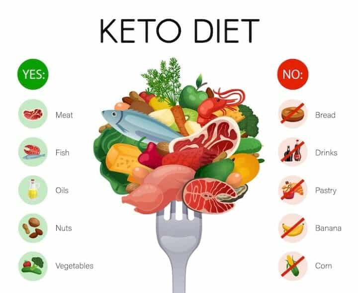 Keto Diet